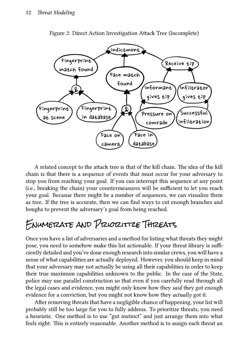 12 Threat Modeling  Figure 2: Direct Action Investigation Attack Tree (Incomplete)  Fingerprint’ watch found  Face wmatch Sound  nformant ) Mnfiltrator gives tip gives £ip  Successful Infiltration,  Fingerpring at scene  Fingerpring in database  Pressure on  cowrade  A related concept to the attack tree is that of the kill chain. The idea of the kill chain is that there is a sequence of events that must occur for your adversary to stop you from reaching your goal. If you can interrupt this sequence at any point (i.e., breaking the chain) your countermeasures will be sufficient to let you reach your goal. Because there might be a number of sequences, we can visualize them as tree. If the tree is accurate, then we can find ways to cut enough branches and boughs to prevent the adversary’s goal from being reached.  Enumereate AND Pricrimize TireAts  Once you have a list of adversaries and a method for listing what threats they might pose, you need to somehow make this list actionable. If your threat library is suffi- ciently detailed and you’ve done enough research into similar crews, you will have a sense of what capabilities are actually deployed. However, you should keep in mind that your adversary may not actually be using all their capabilities in order to keep their true maximum capabilities unknown to the public. In the case of the State, police may use parallel construction so that even if you carefully read through all the legal cases and evidence, you might only know how they said they got enough evidence for a conviction, but you might not know how they actually got it.  After removing threats that have a negligible chance of happening, your list will probably still be too large for you to fully address. To prioritize threats, you need a heuristic. One method is to use “gut instinct” and just arrange them into what feels right. This is entirely reasonable. Another method is to assign each threat an 